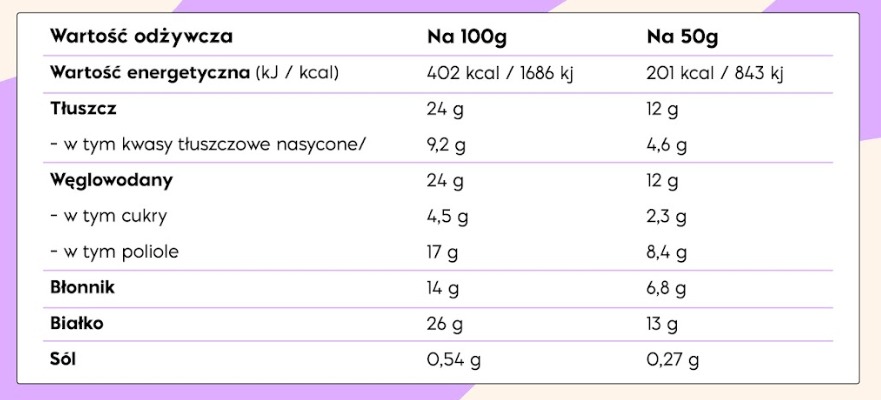 Tabela wartości odżywczych – NICK'S Almond Caramel Protein Bar 50g
