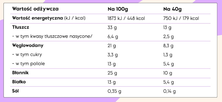 Tabela wartości odżywczych – NICK'S Almond Nut Bar 40g