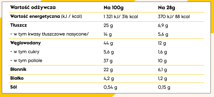 Tabela wartości odżywczych – NICK'S Crunchy Caramel 28g