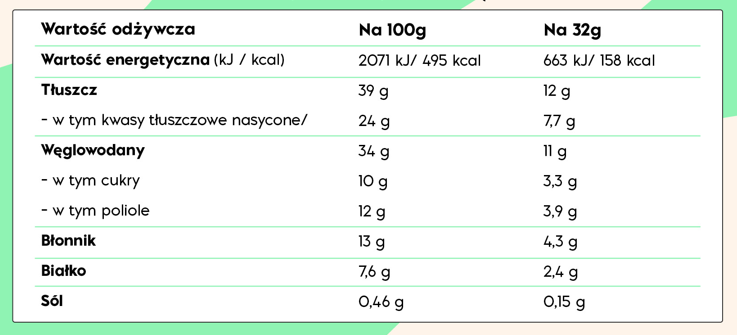 Tabela wartości odżywczych – NICK'S Choco Crush 32g