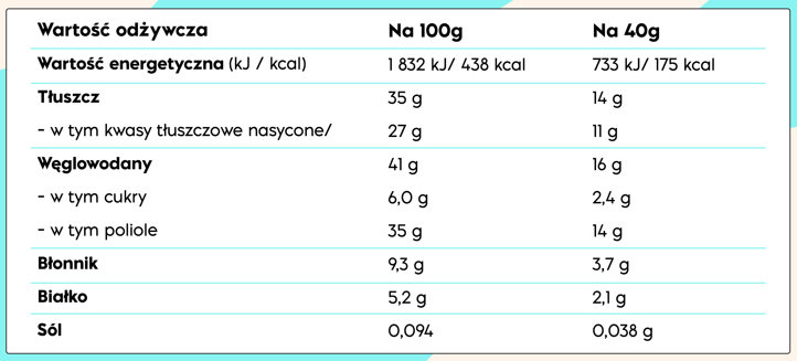 Tabela wartości odżywczych – NICK'S Coconut 40g