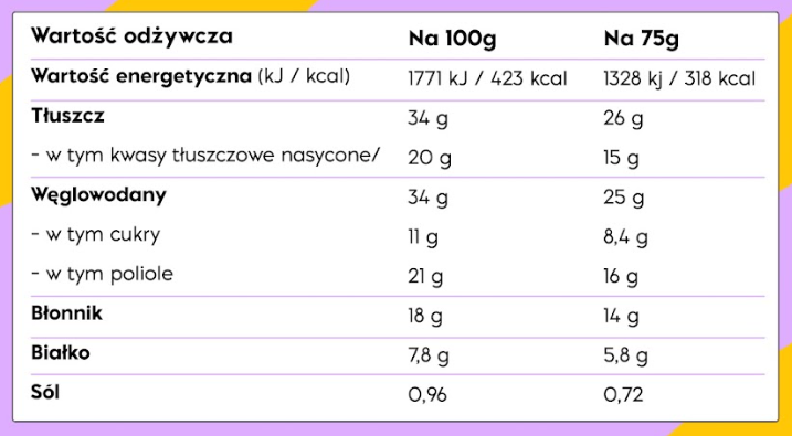 Tabela wartości odżywczych – NICK'S Caramel Crunch Milk Chocolate 75g