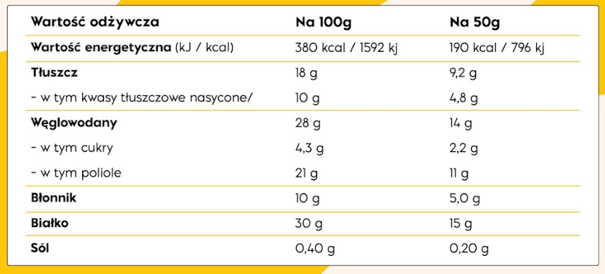 Tabela wartości odżywczych – NICK'S Caramel Chocolate Protein Bar 50g
