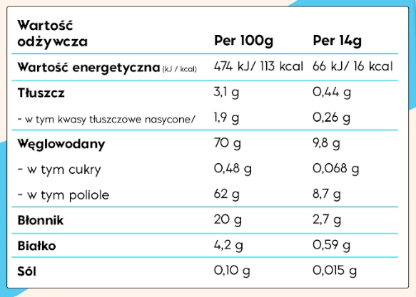 Tabela wartości odżywczych – NICK'S Chocolate Drink 250g