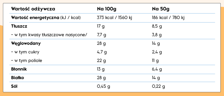 Tabela wartości odżywczych – NICK'S Dulce de Leche Protein Bar 50g