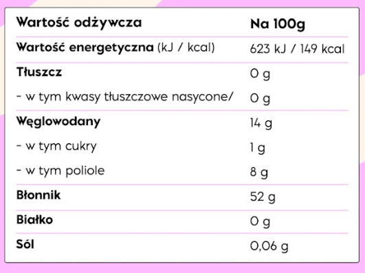 Tabela wartości odżywczych – NICK'S Fiber Syrup 300g