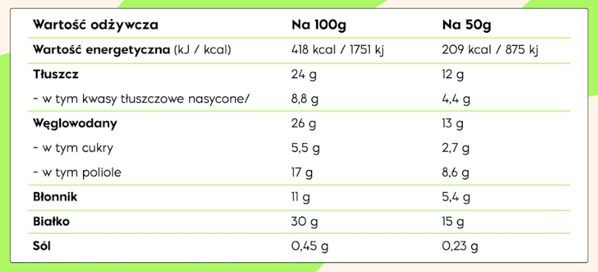 Tabela wartości odżywczych – NICK'S Hazelnut Chocolate Protein Bar 50g