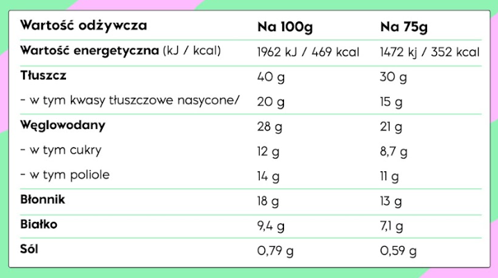 Tabela wartości odżywczych – NICK'S Hazelnut Crunch Milk Chocolate 75g