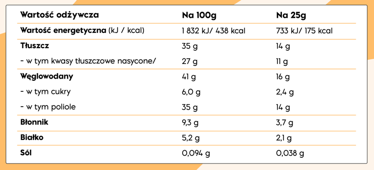 Tabela wartości odżywczych – NICK'S Milk Chocolate 25g