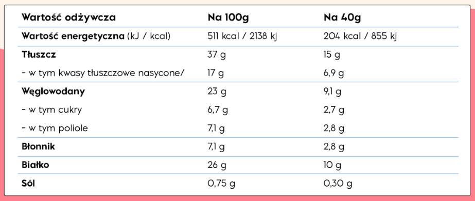 Tabela wartości odżywczych – NICK'S Peanut Butter Protein Wafer 40g