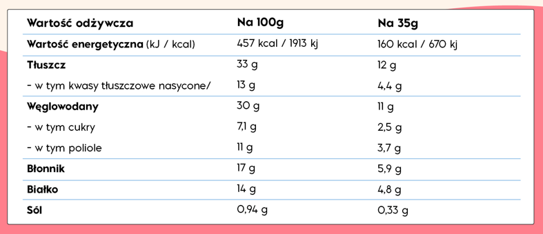 Tabela wartości odżywczych – NICK'S Peanut Butter Wafer 35g