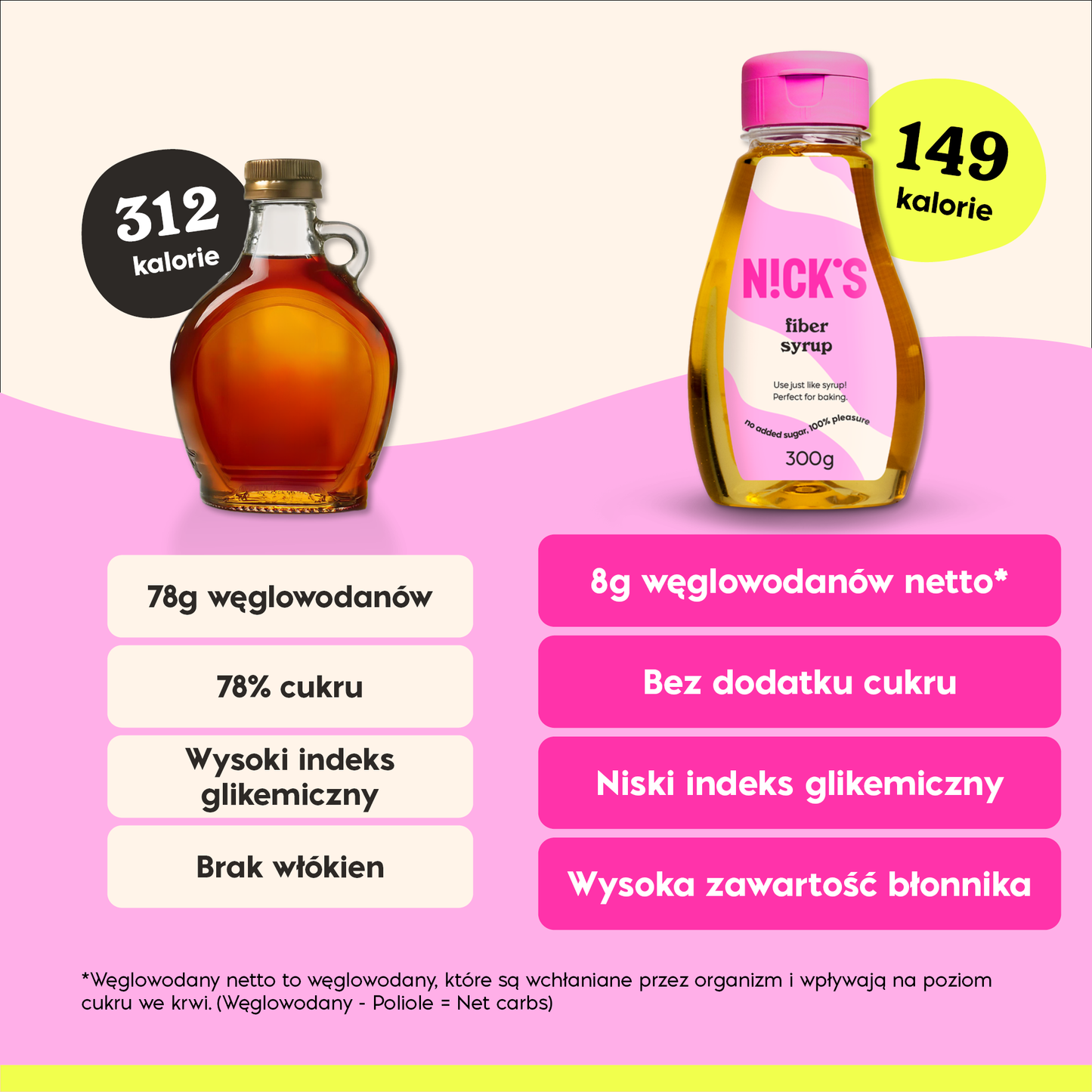 NICK'S Fiber Syrup 300g