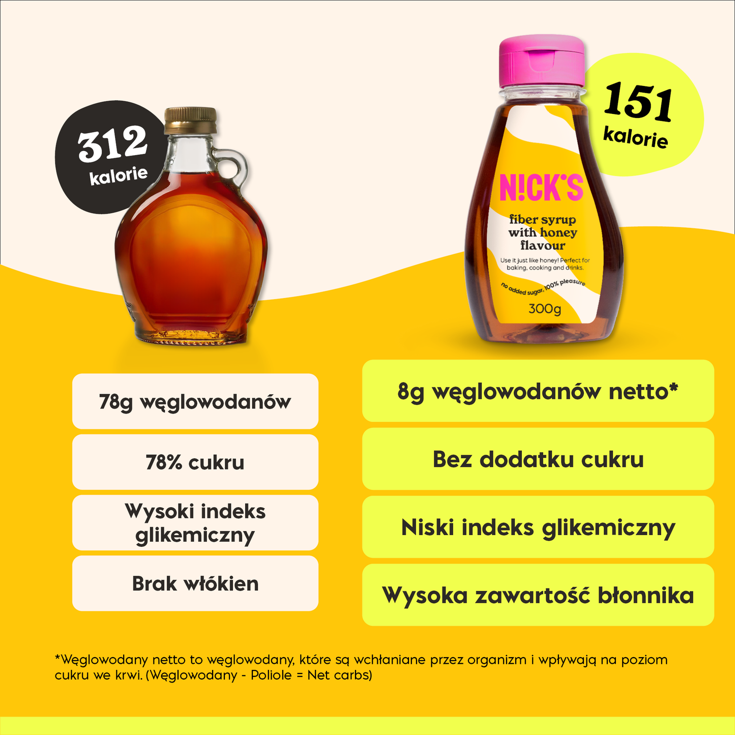 NICK'S Fiber Syrup with Honey Flavour 300g