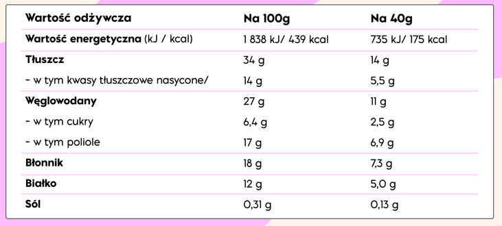 Tabela wartości odżywczych – NICK'S Peanuts & Fudge 40g