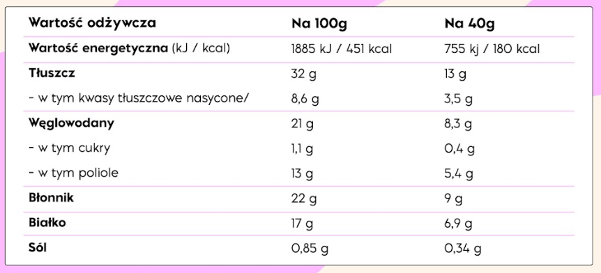 Tabela wartości odżywczych – NICK'S Peanut Nut Bar 40g