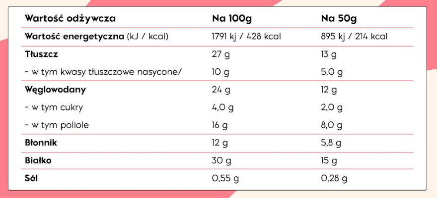 Tabela wartości odżywczych – NICK'S Peanut Butter Protein Bar 50g