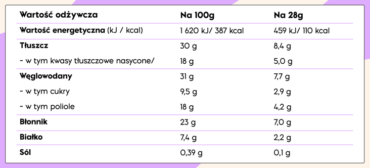 Tabela wartości odżywczych – NICK'S Soft Toffee 28g