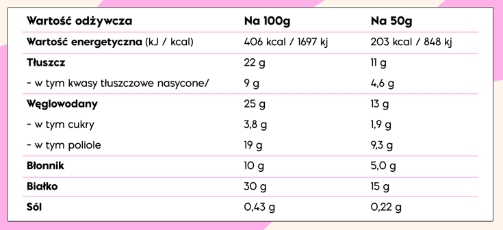 Tabela wartości odżywczych – NICK'S Salty Peanut Protein Bar 50g
