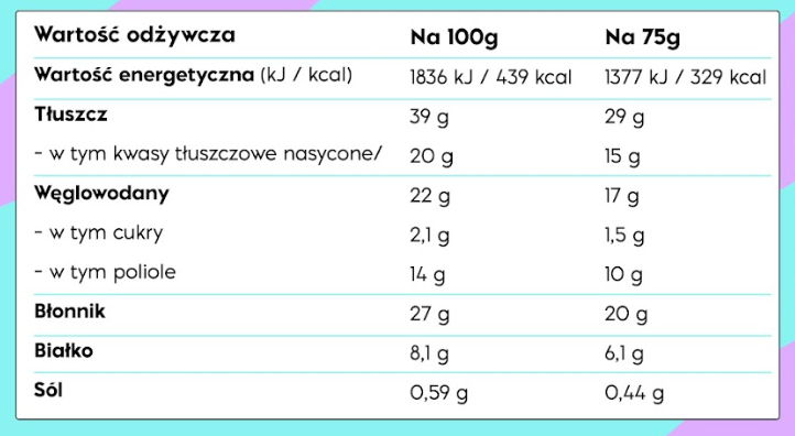 Tabela wartości odżywczych – NICK'S Almond Sea Salt Dark Chocolate 75g