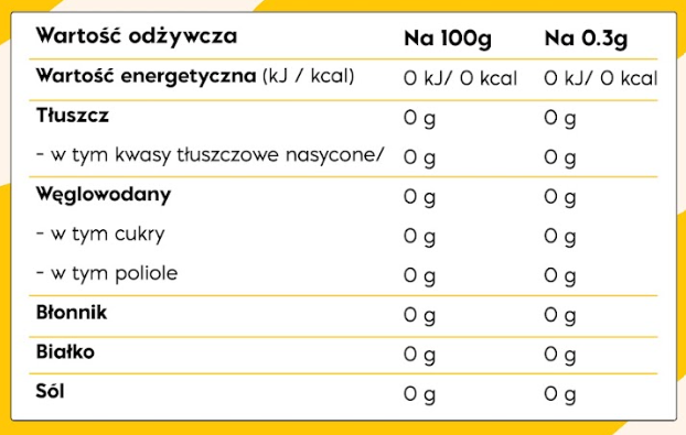 Tabela wartości odżywczych – NICK'S Stevia Drops Caramel 50ml