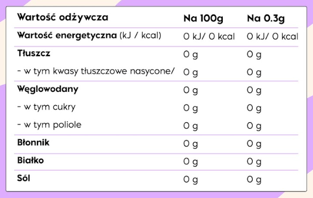 Tabela wartości odżywczych – NICK'S Stevia Drops Vanilla 50ml