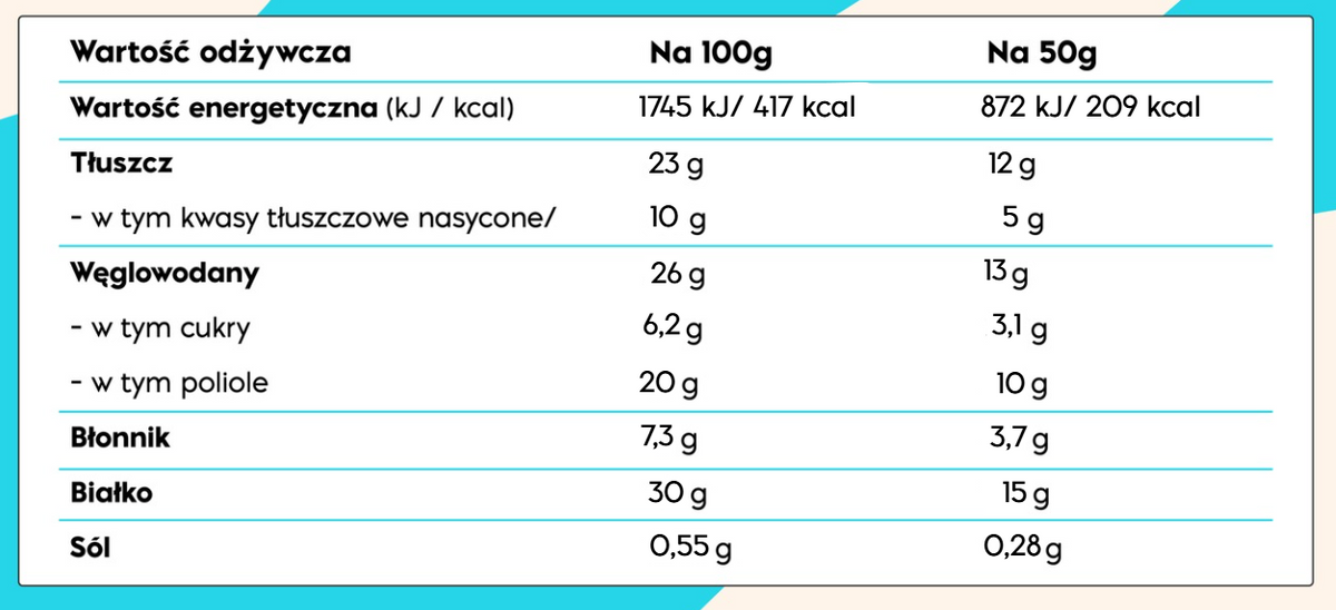 Tabela wartości odżywczych – NICK'S Triple Chocolate Protein Bar 50g